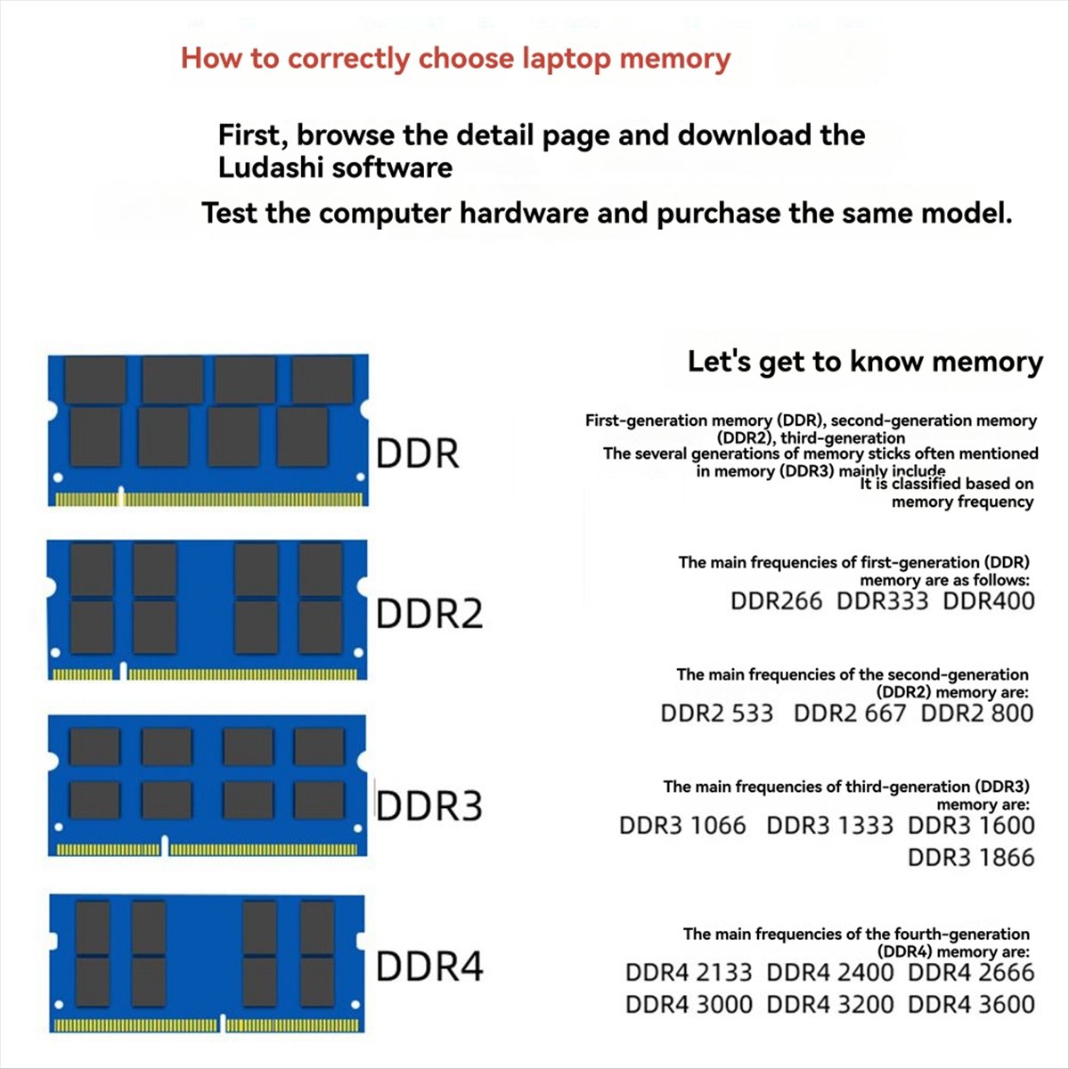 Ddr2 Ram - DT81 DDR2 4GB Grote Capaciteit Geheugen